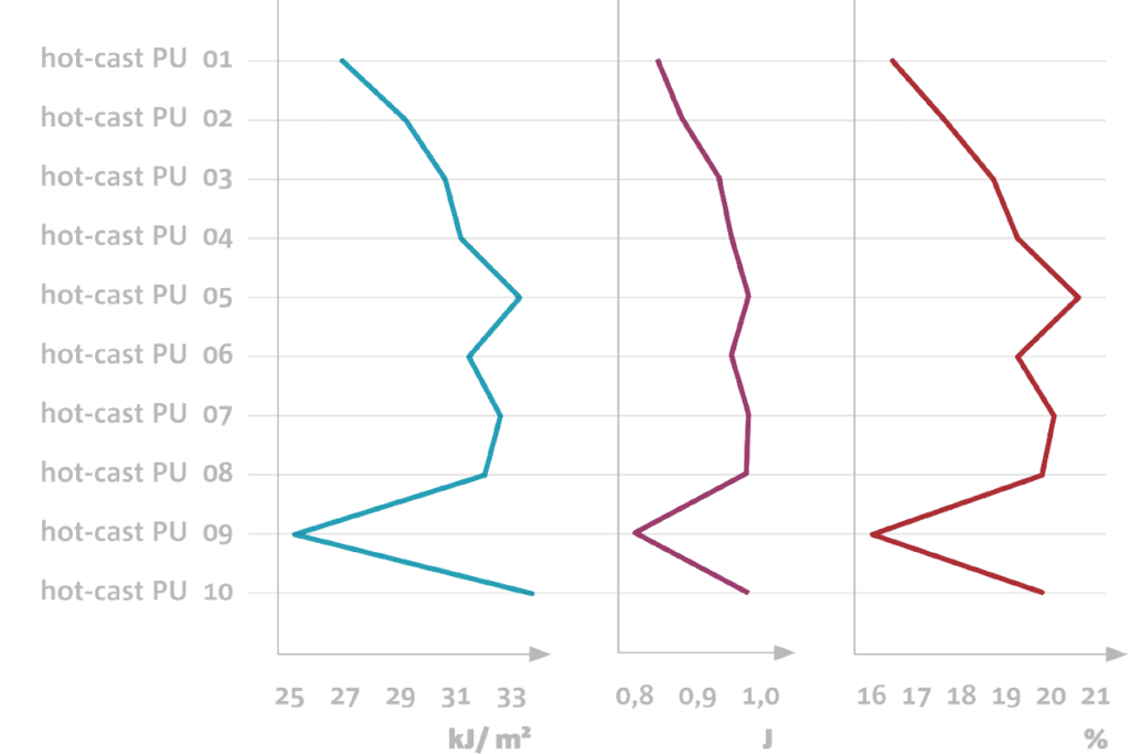 PU-mechanical-properties